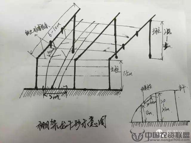 附件