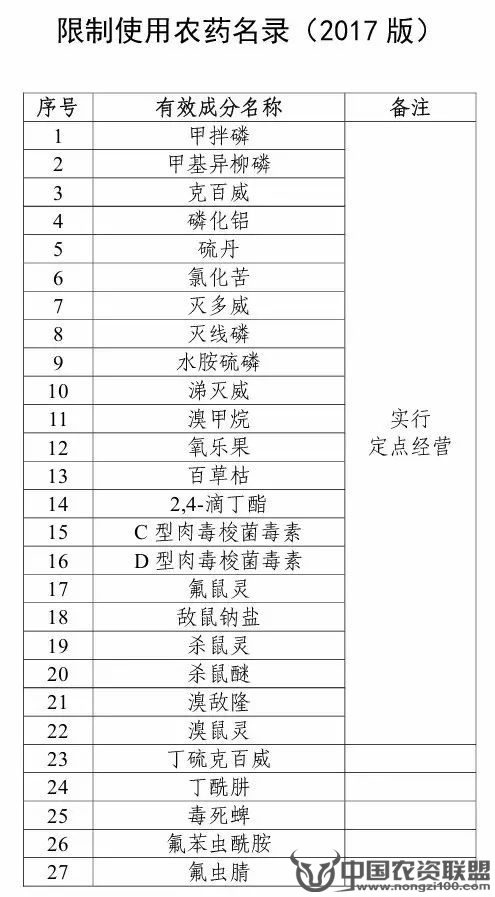附件