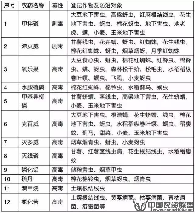 附件