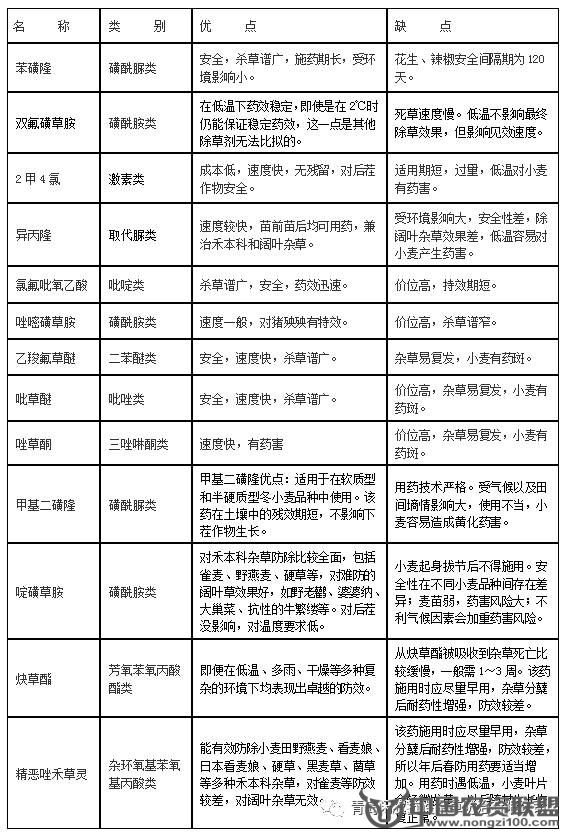 附件