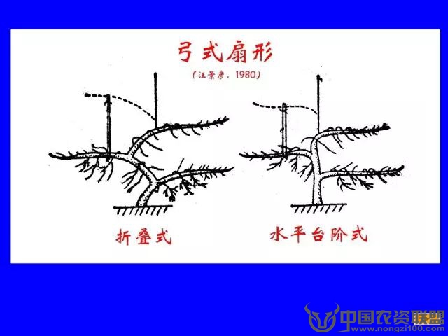 附件