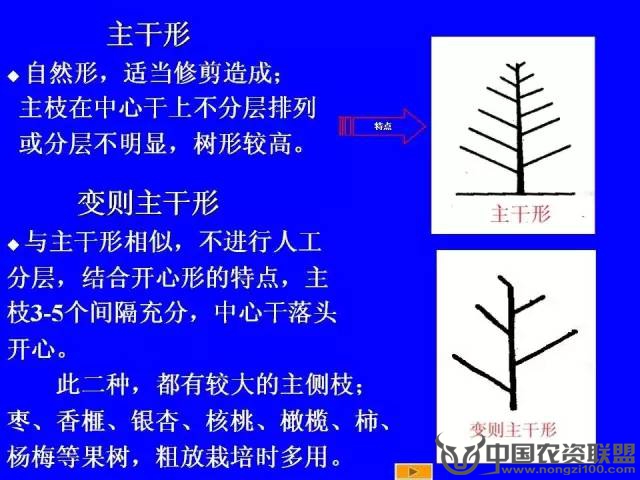 附件