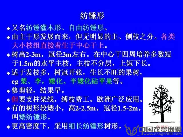附件