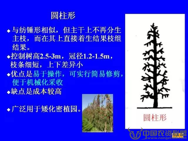 附件