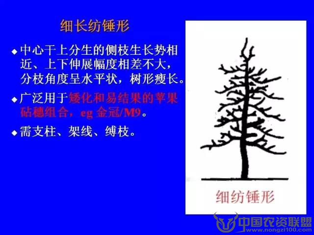 附件