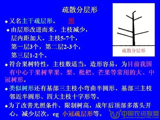 附件