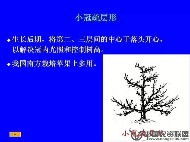 附件