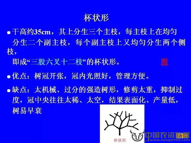 附件
