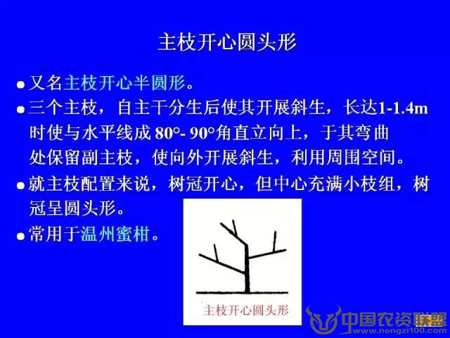 附件