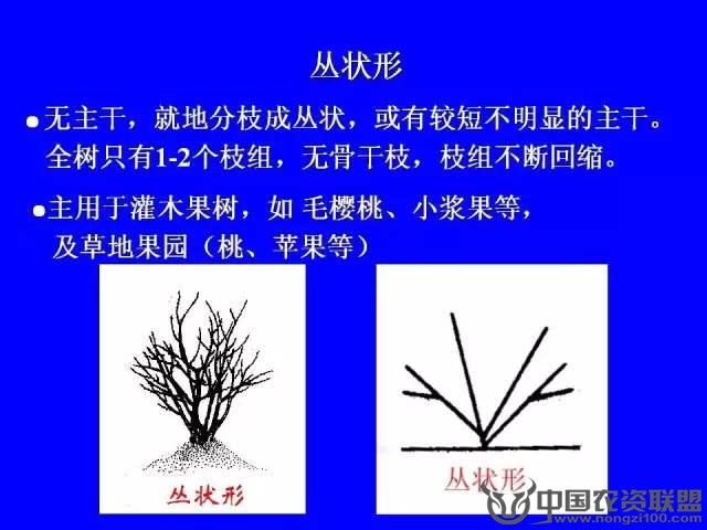 附件