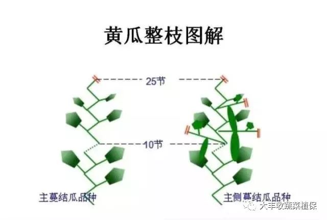 附件