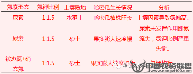 附件