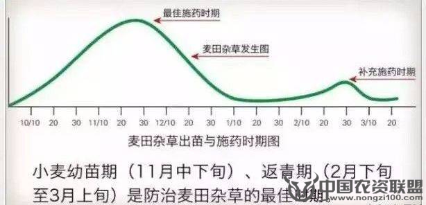 附件