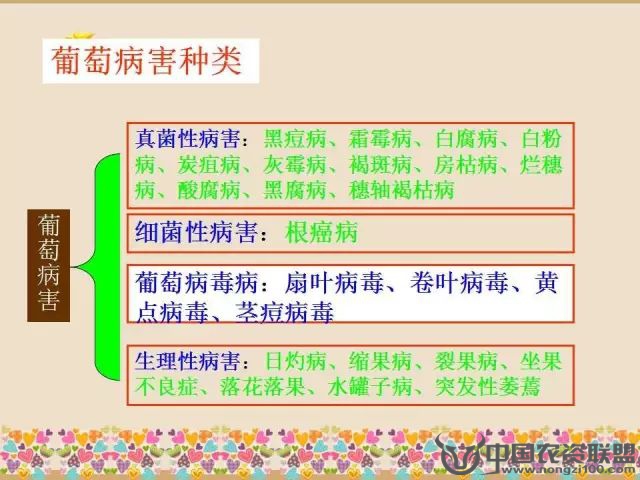 附件