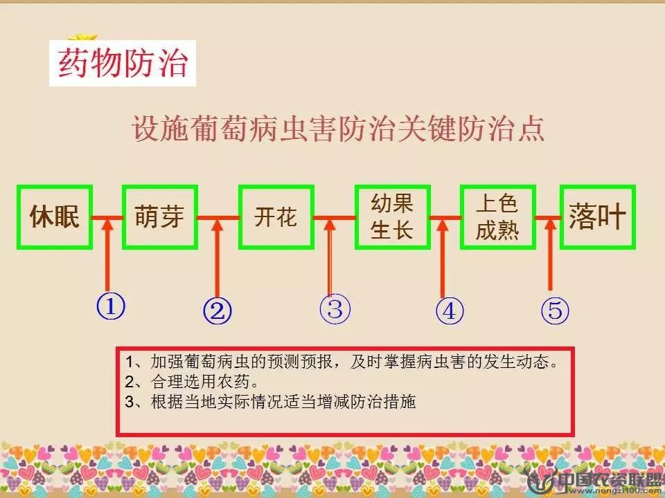 附件
