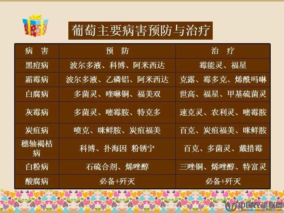 附件