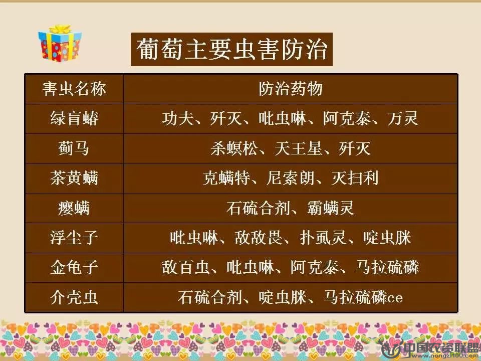 附件