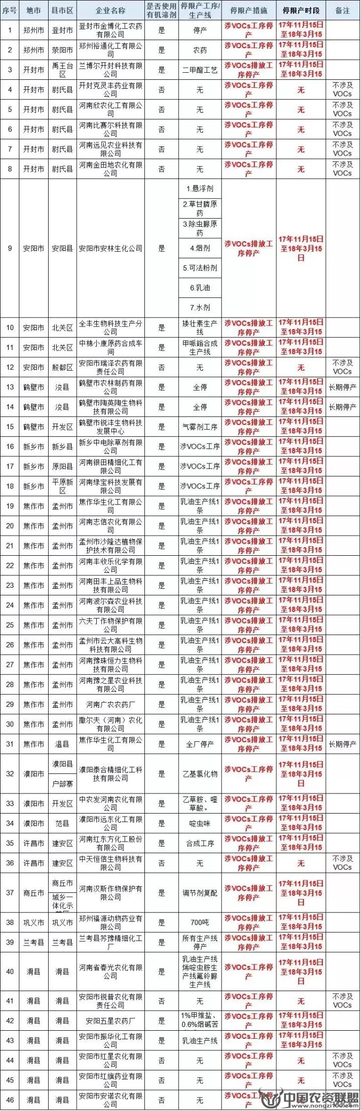 附件