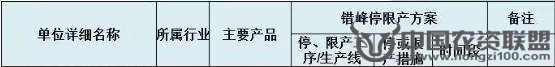 附件