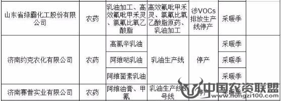 附件