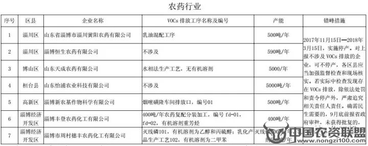 附件