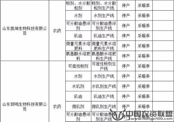附件