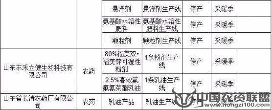 附件