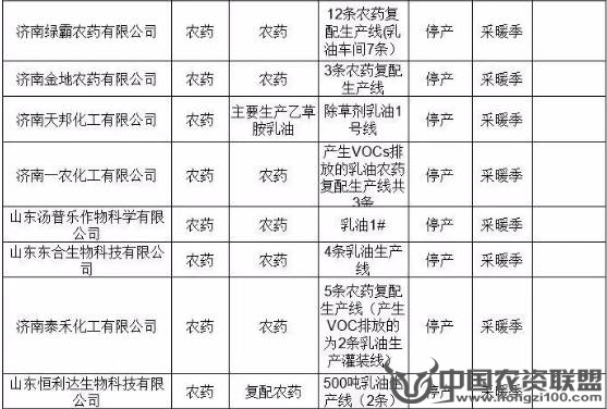 附件