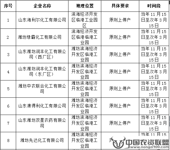 附件