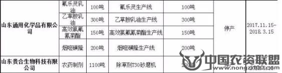 附件