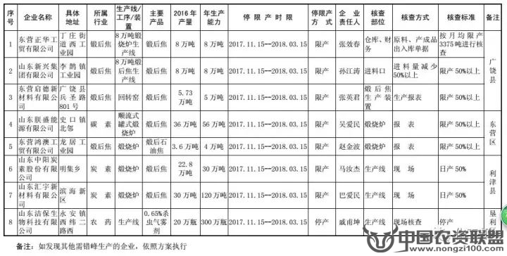 附件