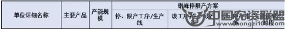 附件