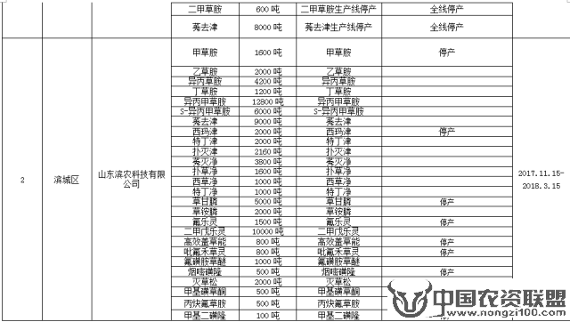 附件