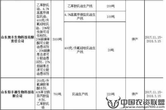 附件
