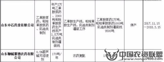 附件