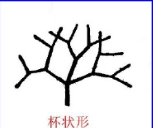 附件