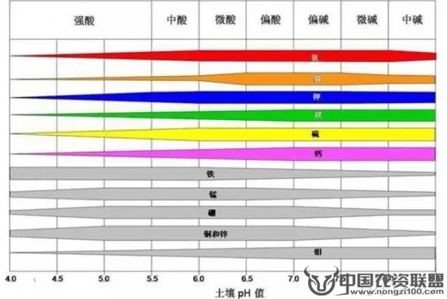 附件