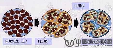 附件