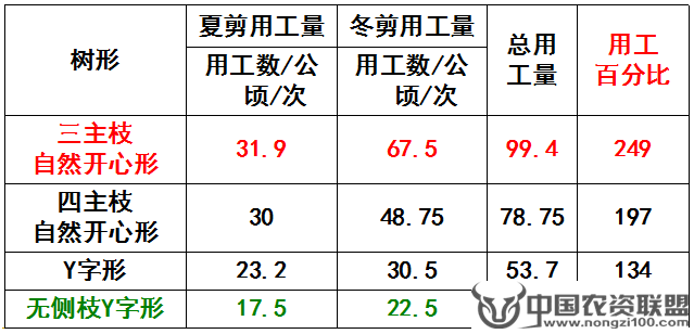 附件