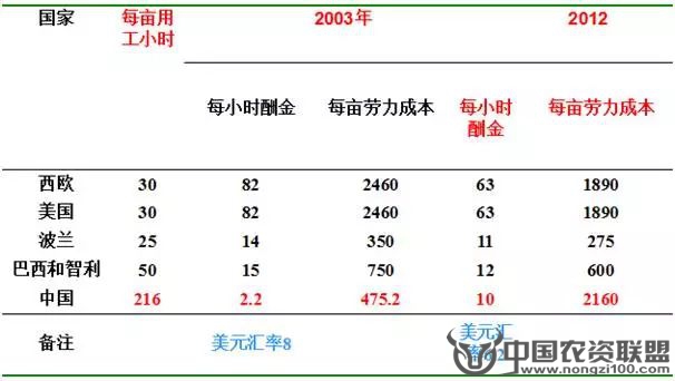 附件