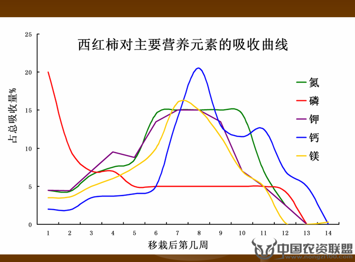 附件