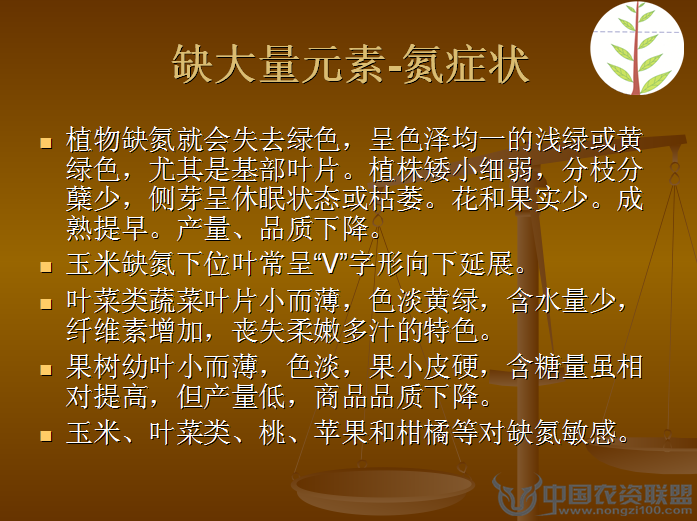 附件