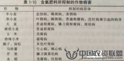 附件