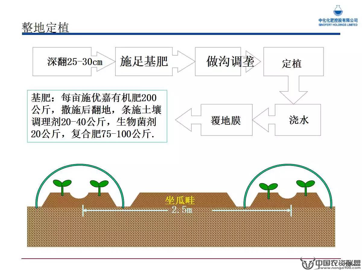 附件
