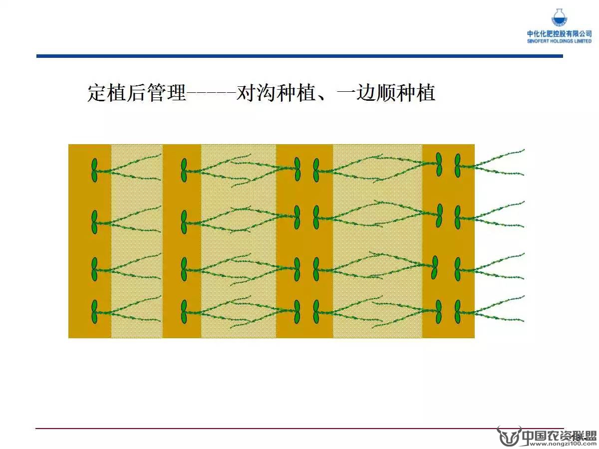 附件