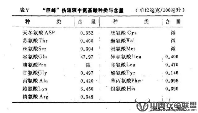 附件