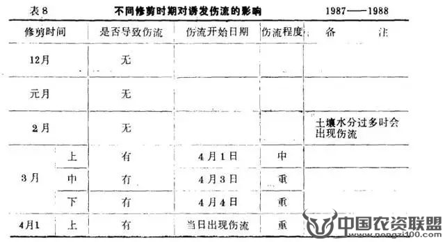 附件