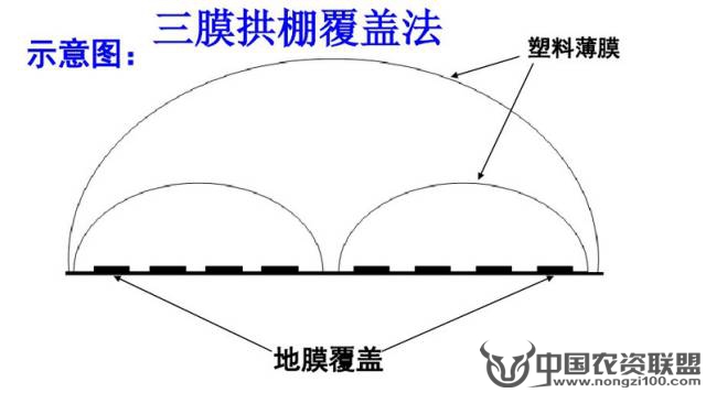 附件