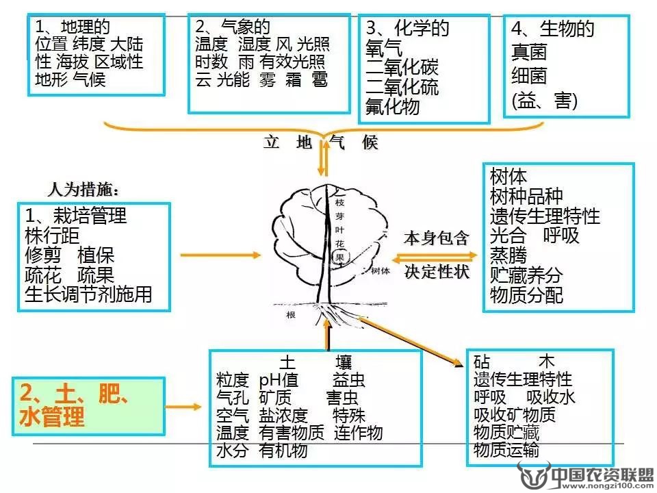 附件
