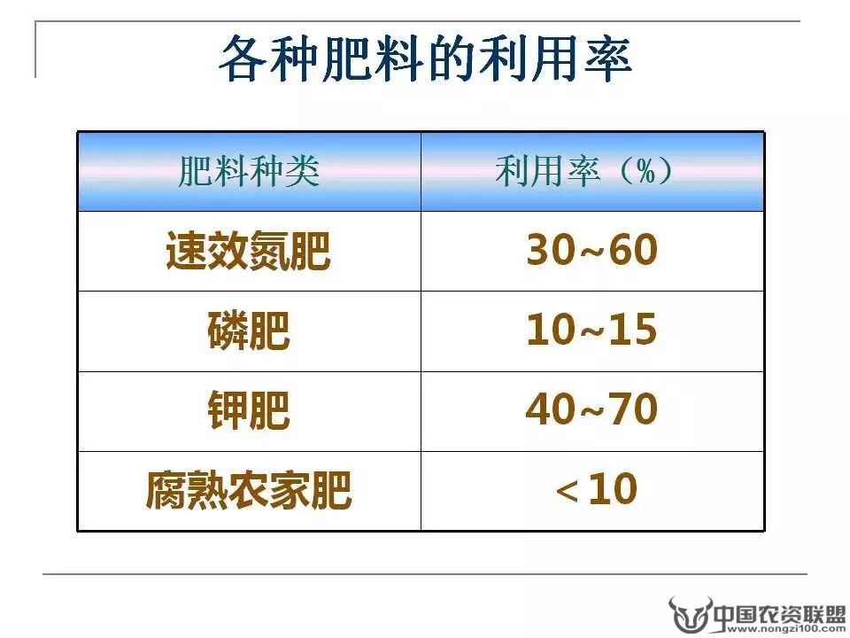 附件